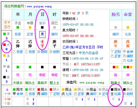 2023年五行屬|生辰八字查詢，生辰八字五行查詢，五行屬性查詢